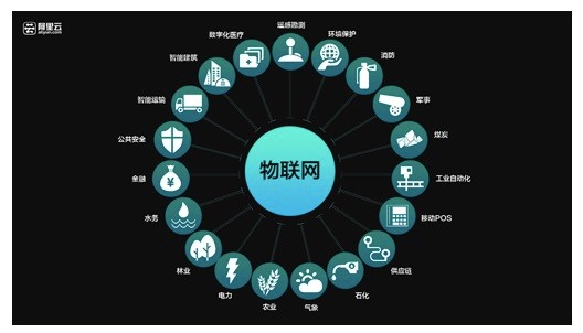 OFweek視界 物聯網行業3月熱點新聞盤點